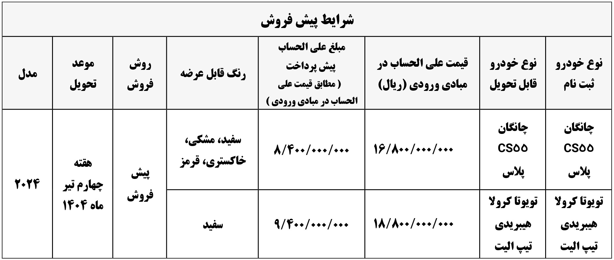 ثبت‌ نام سایپا؛ شرایط فروش فوق العاده و پیش‌ فروش اینترنتی (خرداد 1404)