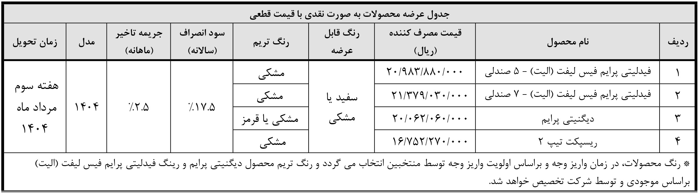 شرایط فروش فیدلیتی الیت و ثبت نام فیدلیتی پرستیژ و پرایم