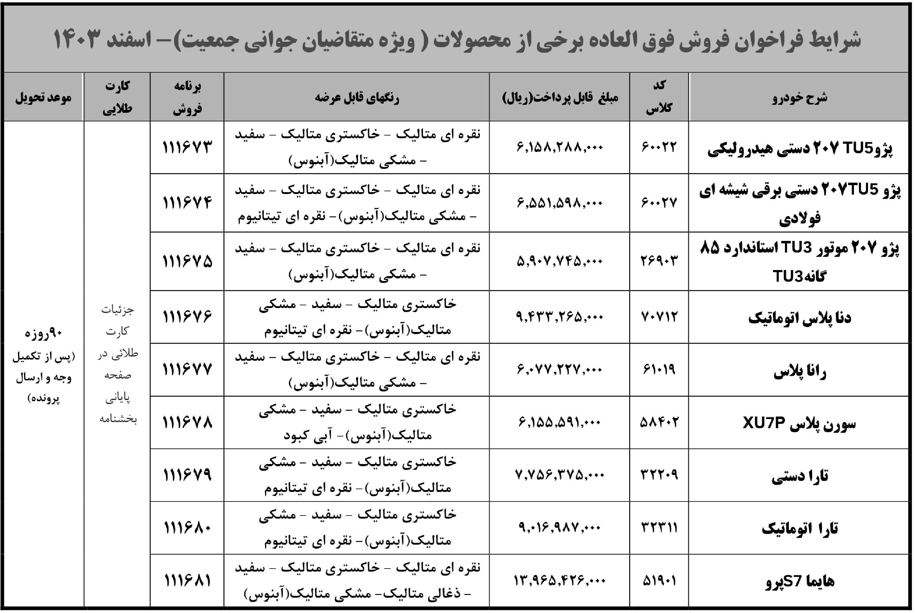ثبت نام ایران خودرو برای مادران: طرح جوانی جمعیت ایران خودرو (1404)
