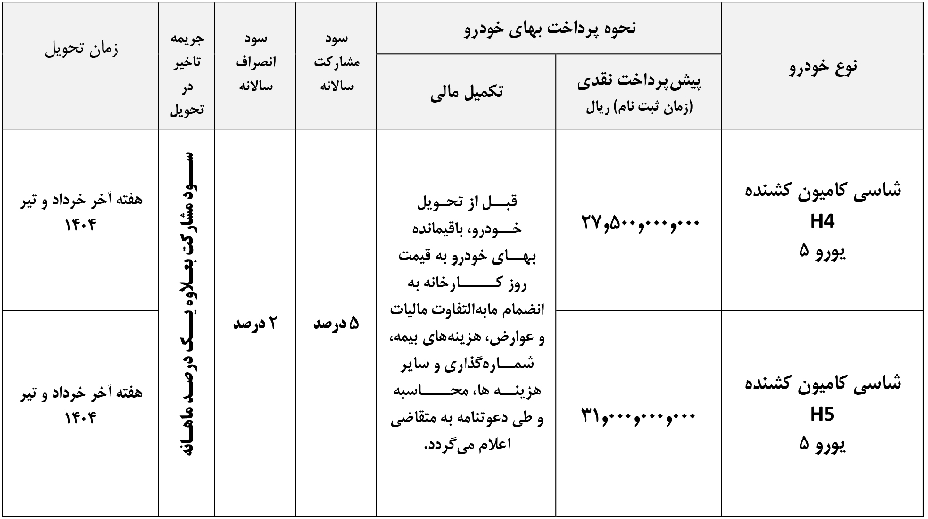 ثبت نام کشنده فوتون ایران خودرو دیزل