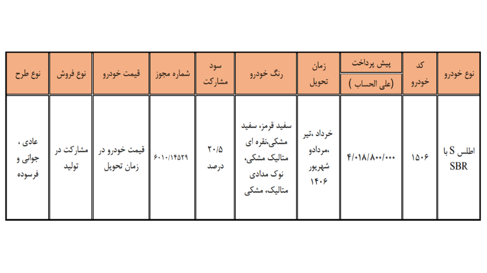ثبت نام سایپا؛ شرایط فروش فوق العاده و پیش فروش اینترنتی (خرداد 1405)
