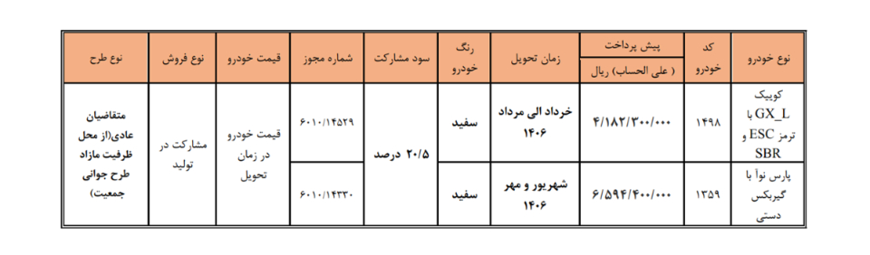 شرایط فروش کوییک اس و ثبت نام کوییک جی ایکس (1405)