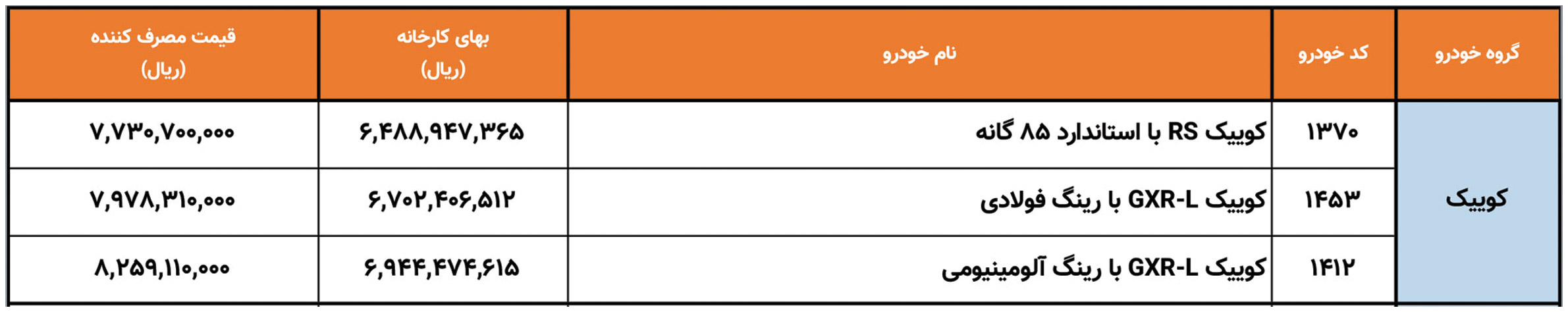 شرایط فروش کوییک اس و ثبت نام کوییک جی ایکس (1405)