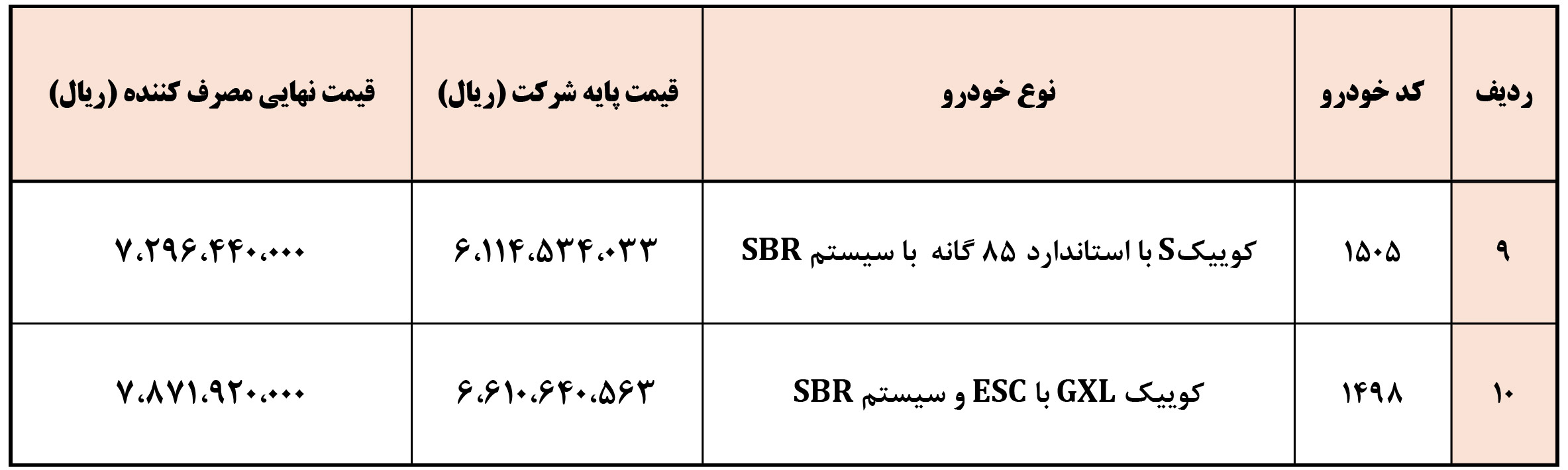 شرایط فروش کوییک اس و ثبت نام کوییک جی ایکس (1405)
