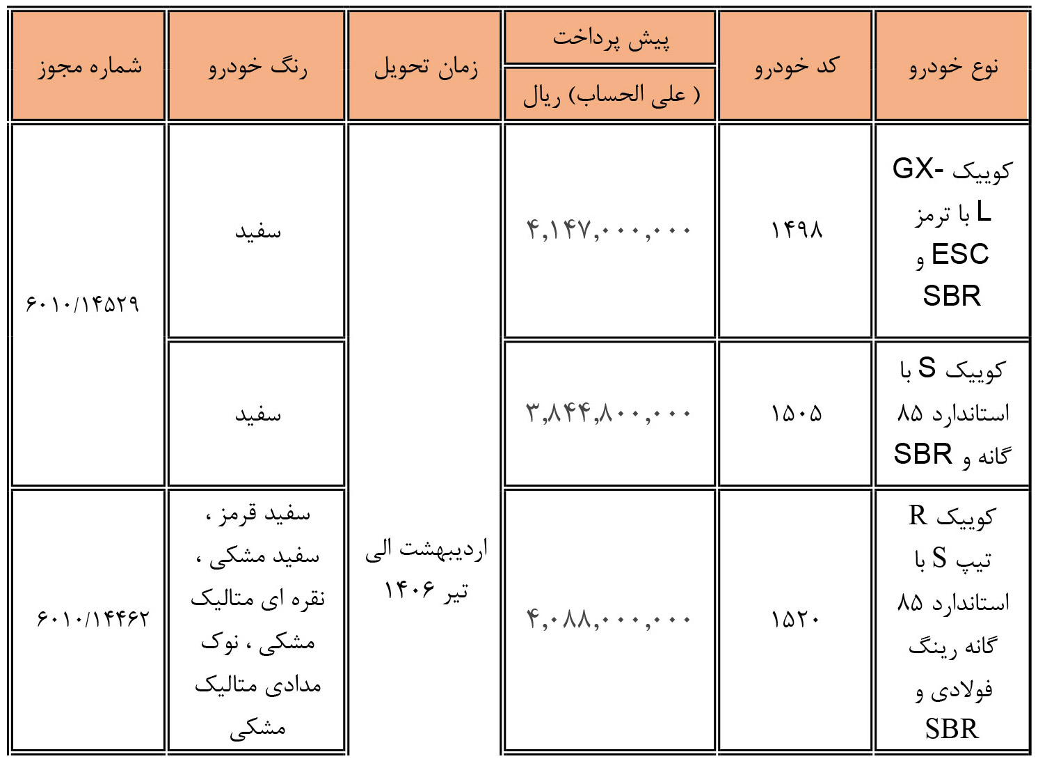 شرایط فروش کوییک اس و ثبت نام کوییک جی ایکس (1405)