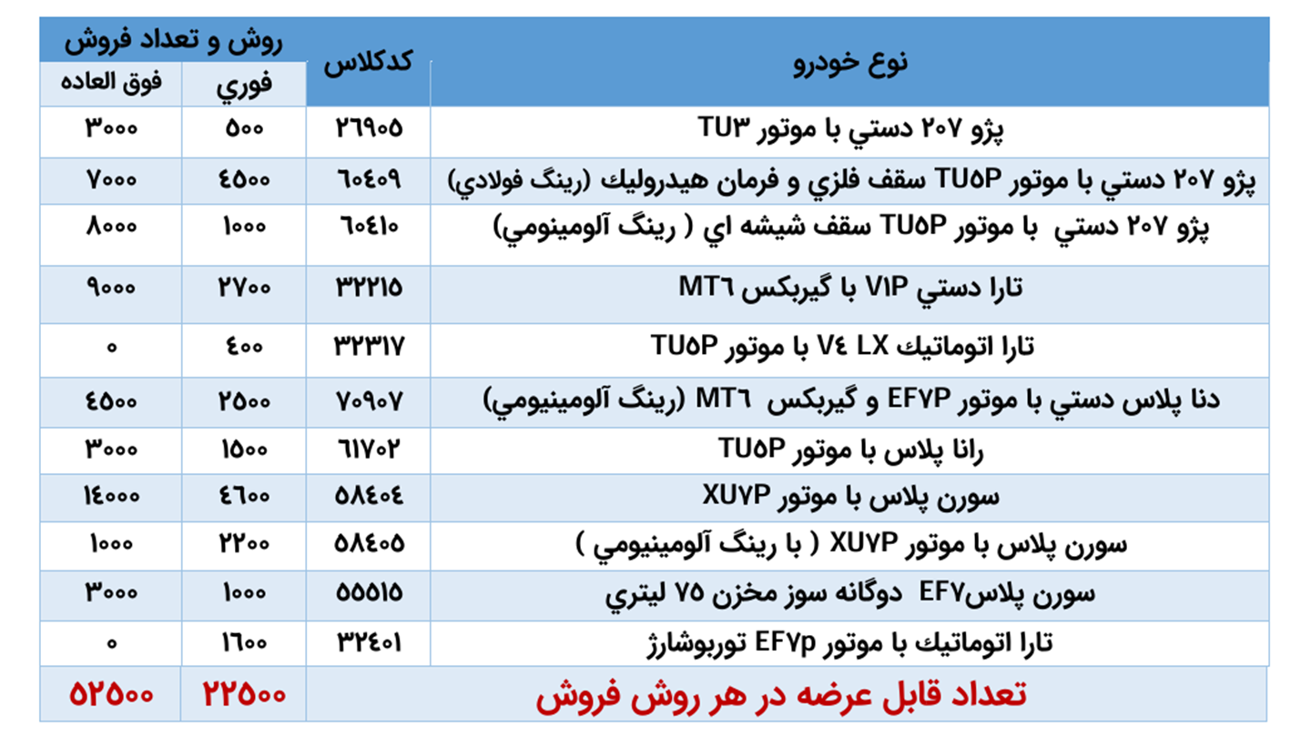 ثبت نام ایران خودرو برای مادران: طرح جوانی جمعیت ایران خودرو (1405)