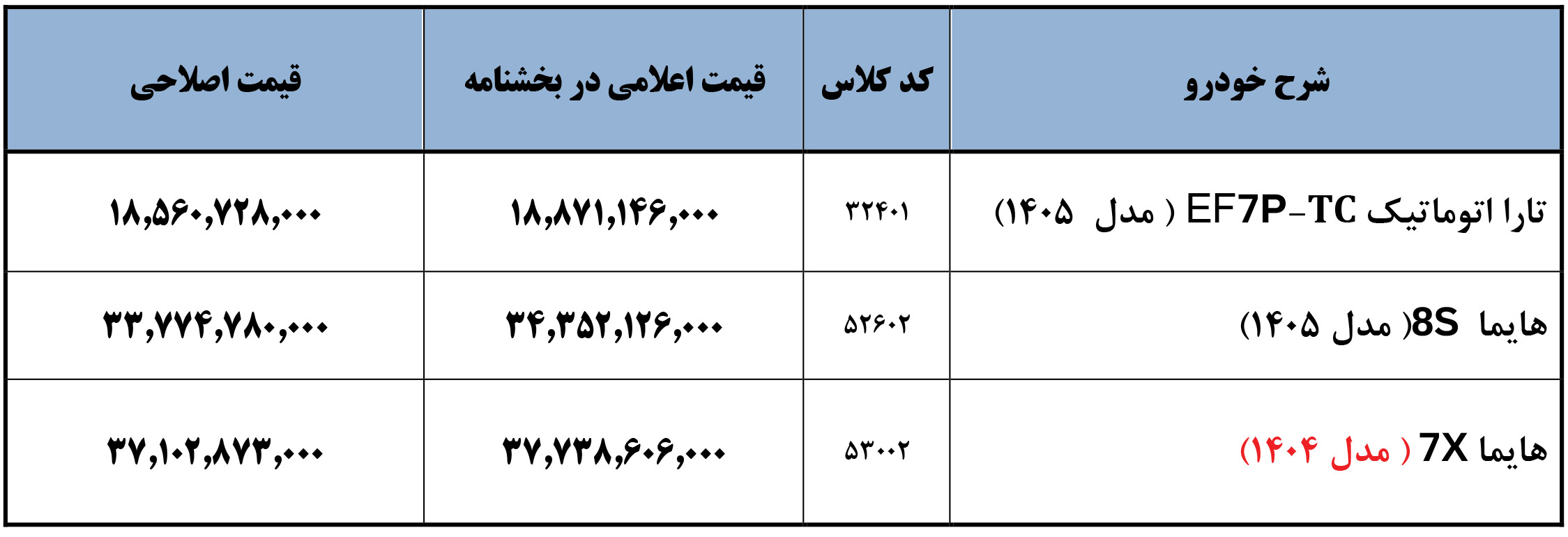 ثبت نام ایران خودرو؛پیش فروش و فروش فوق العاده و اقساطی (خرداد 1405)