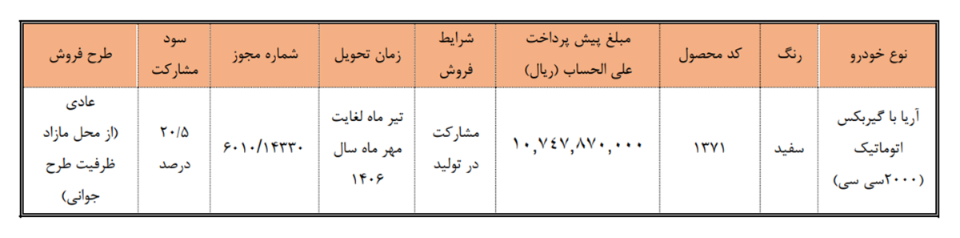 ثبت نام سایپا؛ شرایط فروش فوق العاده و پیش فروش اینترنتی (خرداد 1405)