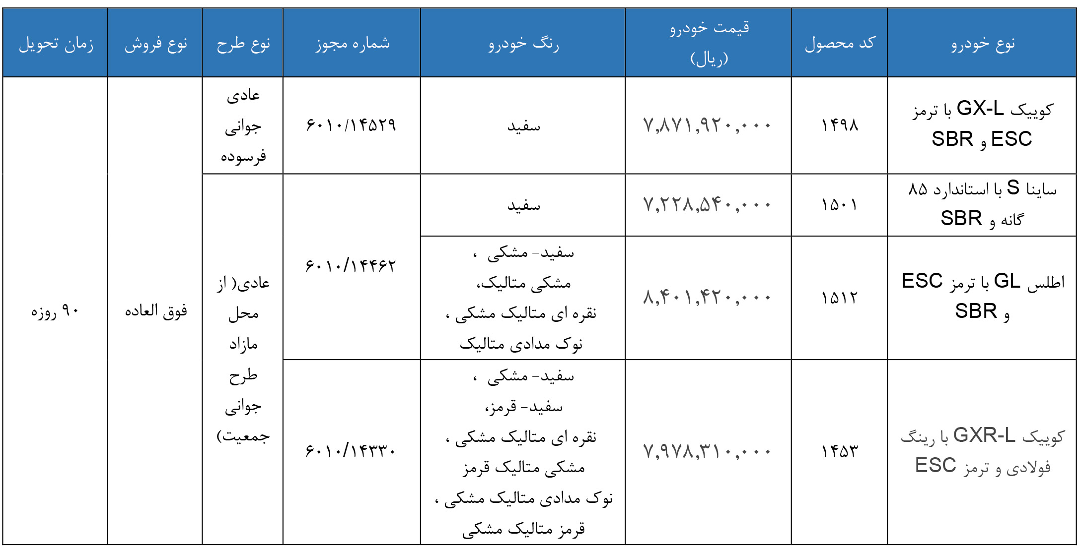 ثبت نام سایپا؛ شرایط فروش فوق العاده و پیش فروش اینترنتی (خرداد 1405)