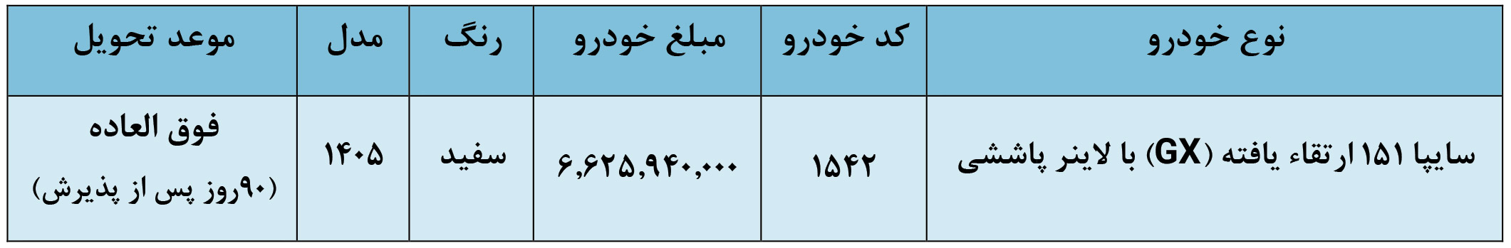 ثبت نام سایپا؛ شرایط فروش فوق العاده و پیش فروش اینترنتی (خرداد 1405)