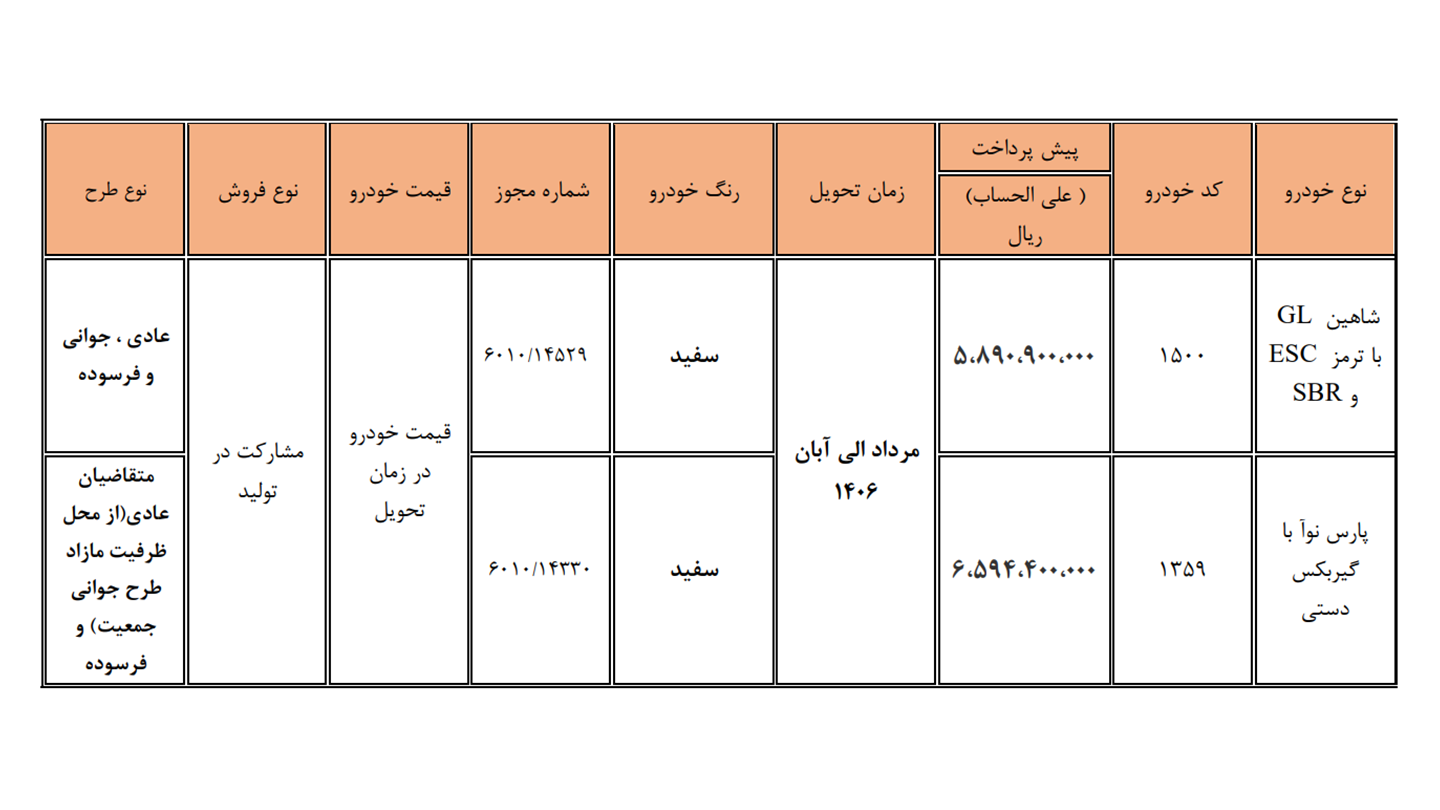 ثبت نام سایپا؛ شرایط فروش فوق العاده و پیش فروش اینترنتی (خرداد 1405)