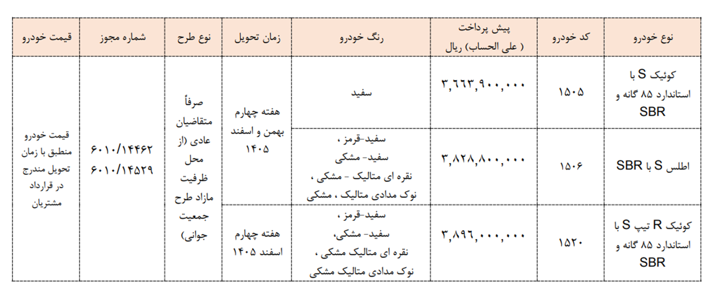 ثبت نام سایپا؛ شرایط فروش فوق العاده و پیش فروش اینترنتی (خرداد 1405)