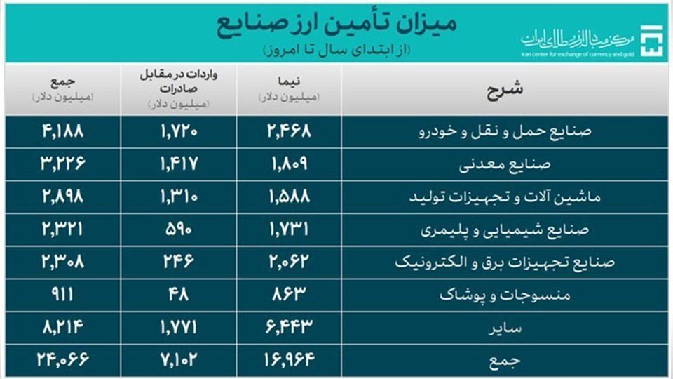ارزبری خودرو داخلی و مونتاژی در سال 1404