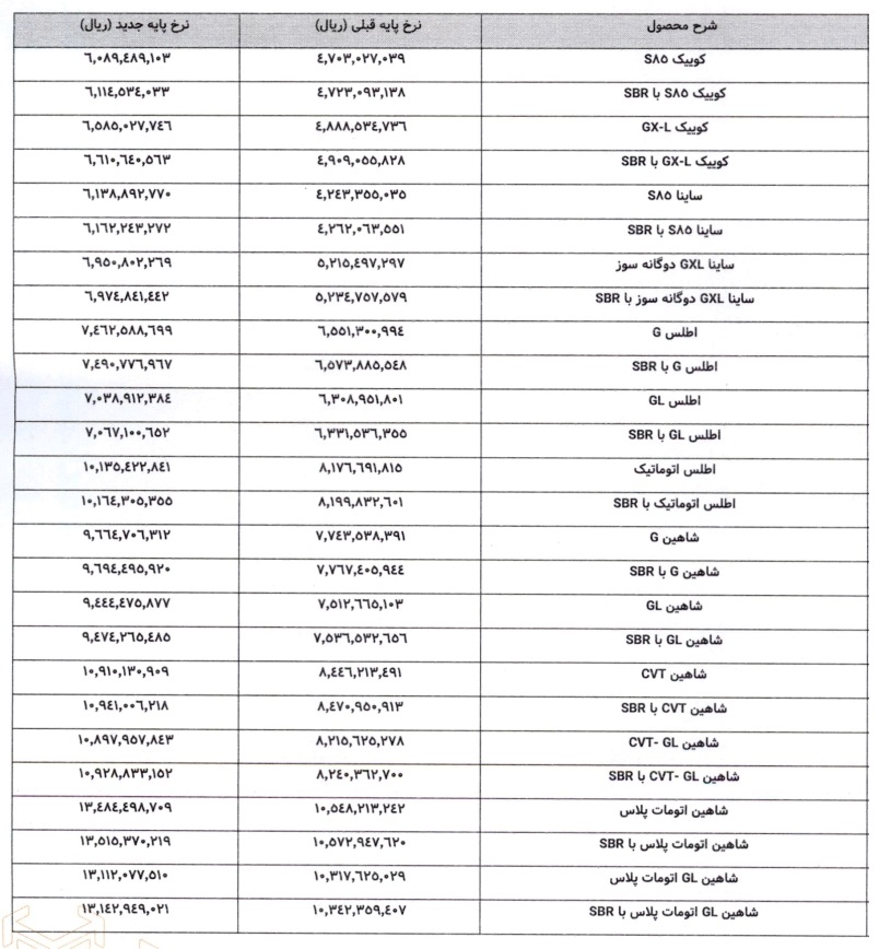 افزایش قیمت سایپا در سال 1404