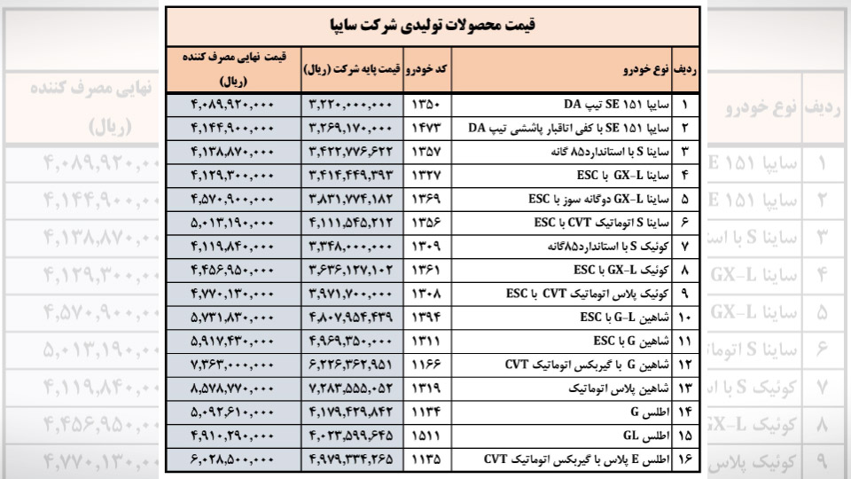 افزایش قیمت سایپا در سال 1404