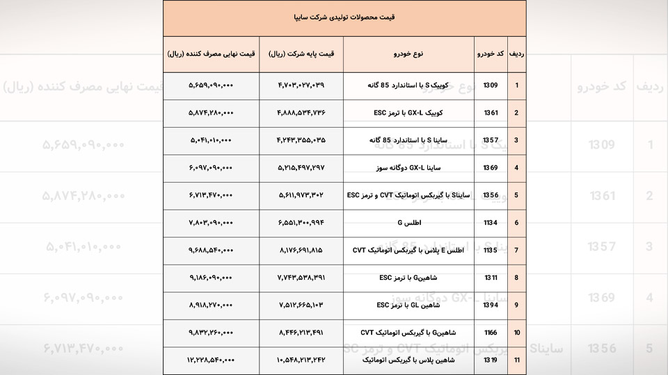 افزایش قیمت سایپا در سال 1404