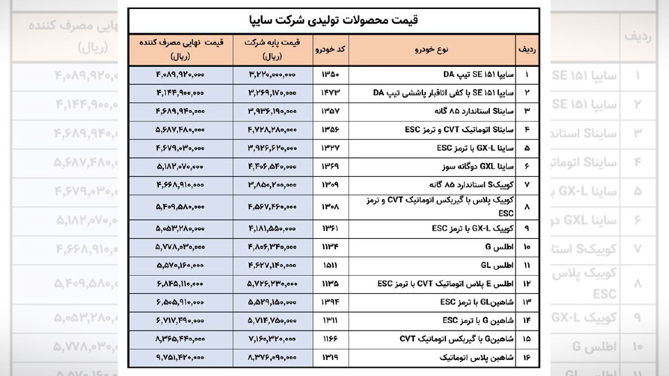 افزایش قیمت سایپا در سال 1404