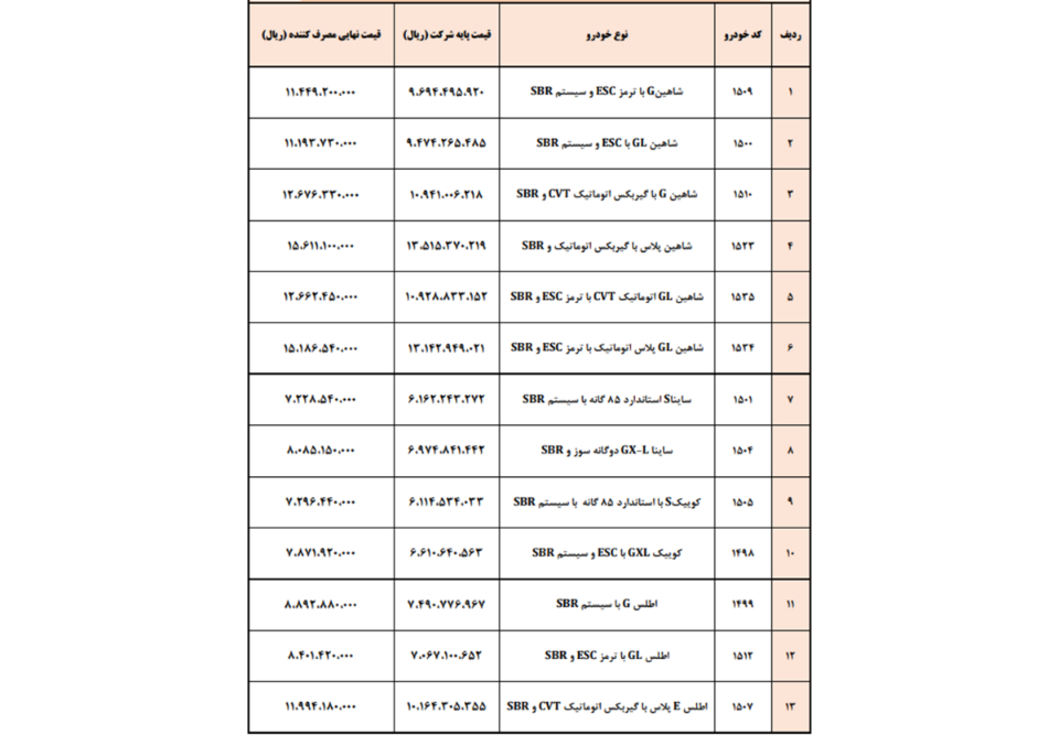 افزایش قیمت سایپا در سال 1404
