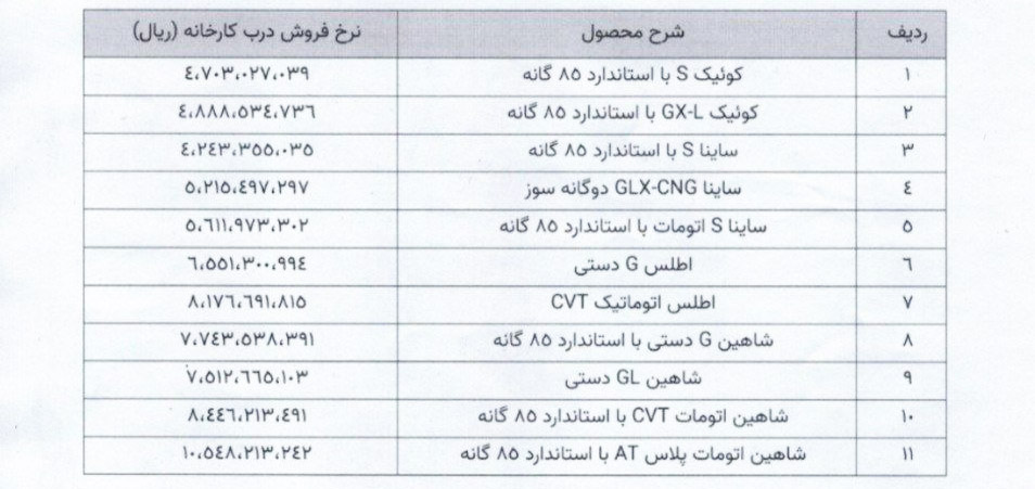 افزایش قیمت سایپا در سال 1404