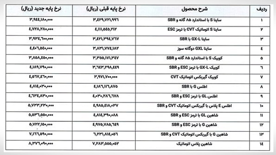 افزایش قیمت سایپا در سال 1404