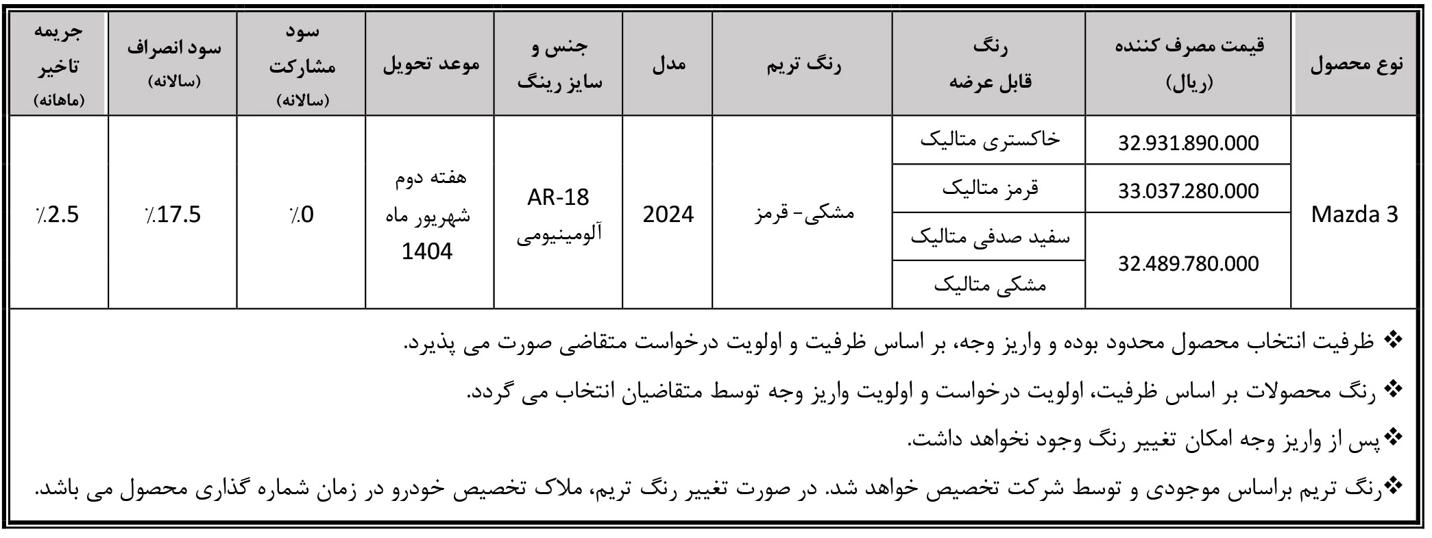 شرایط فروش بی ام کارز (BM Cars) در سال 1405