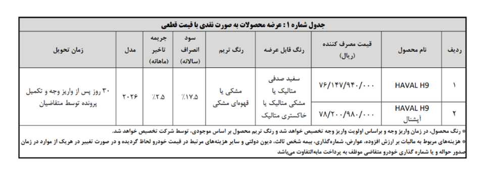 شرایط فروش بی ام کارز (BM Cars) در سال 1405