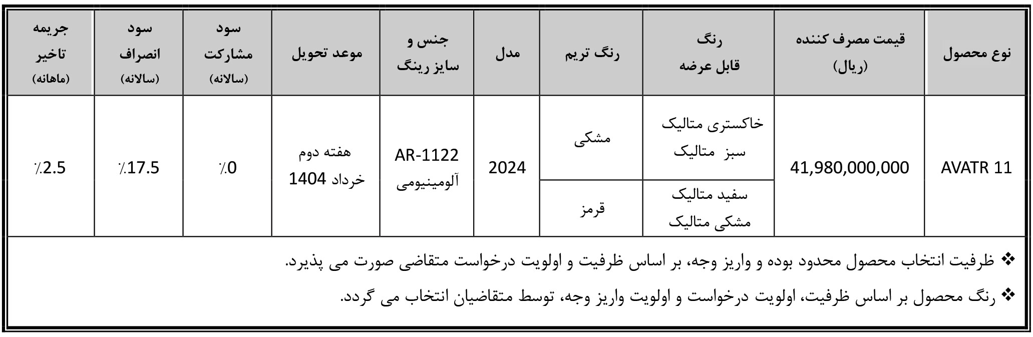 شرایط فروش بی ام کارز (BM Cars) در سال 1405