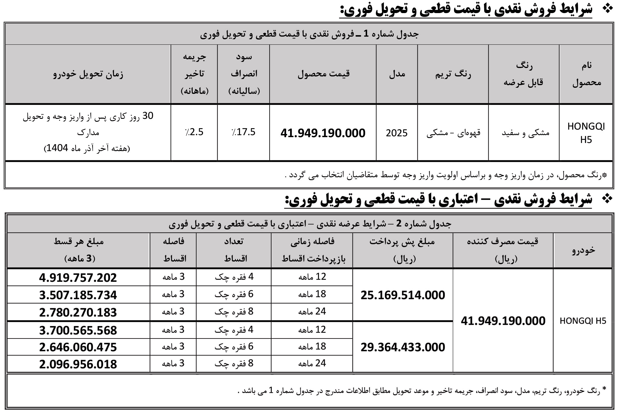 شرایط فروش بی ام کارز (BM Cars) در سال 1405