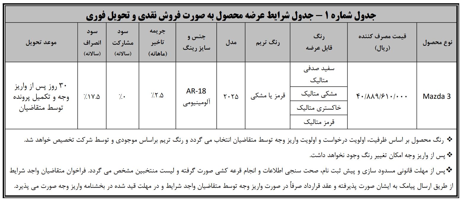 شرایط فروش بی ام کارز (BM Cars) در سال 1405