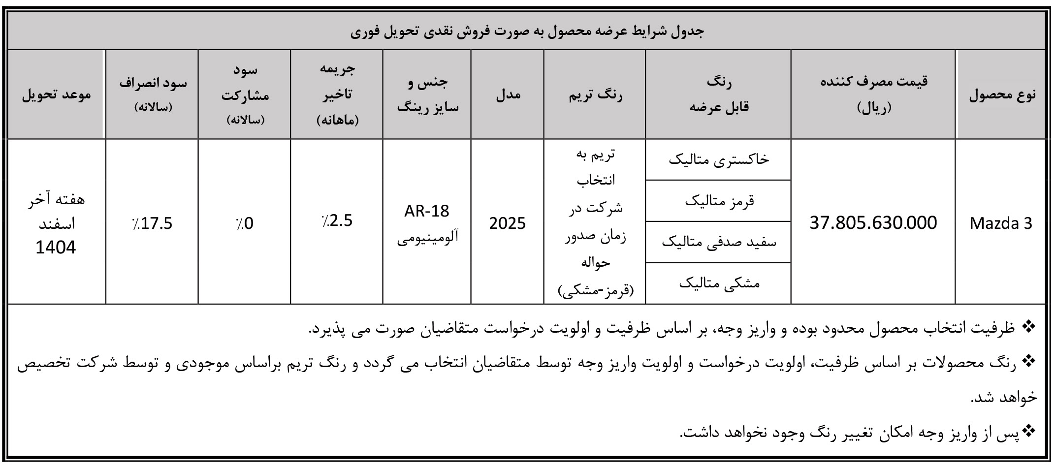 شرایط فروش بی ام کارز (BM Cars) در سال 1405