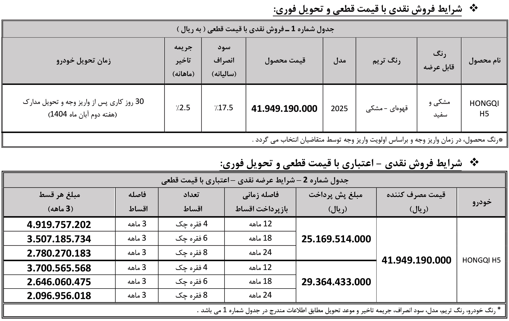 شرایط فروش بی ام کارز (BM Cars) در سال 1405