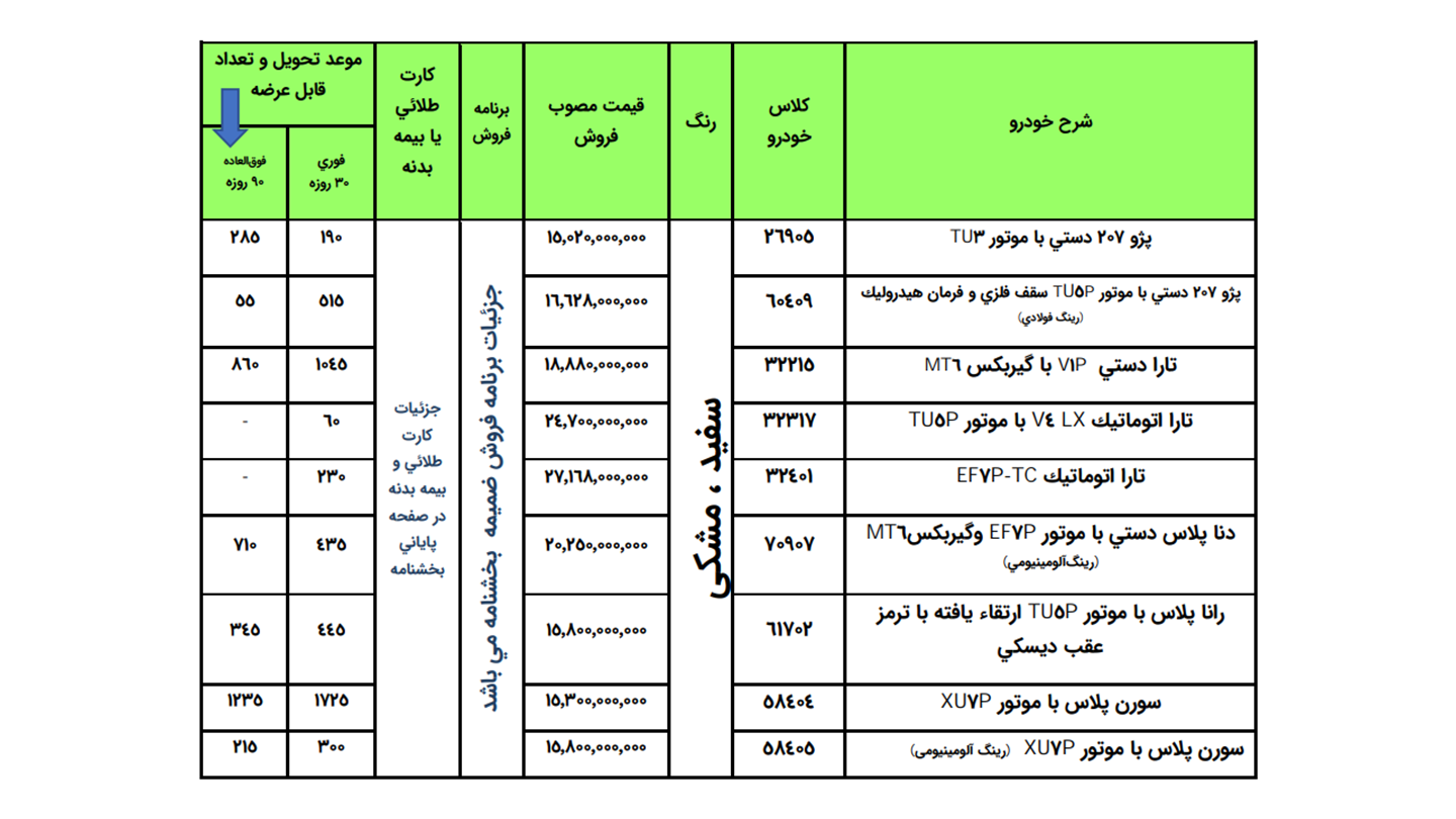 ثبت نام خودرو فرسوده ایران خودرو (تیر 1405)