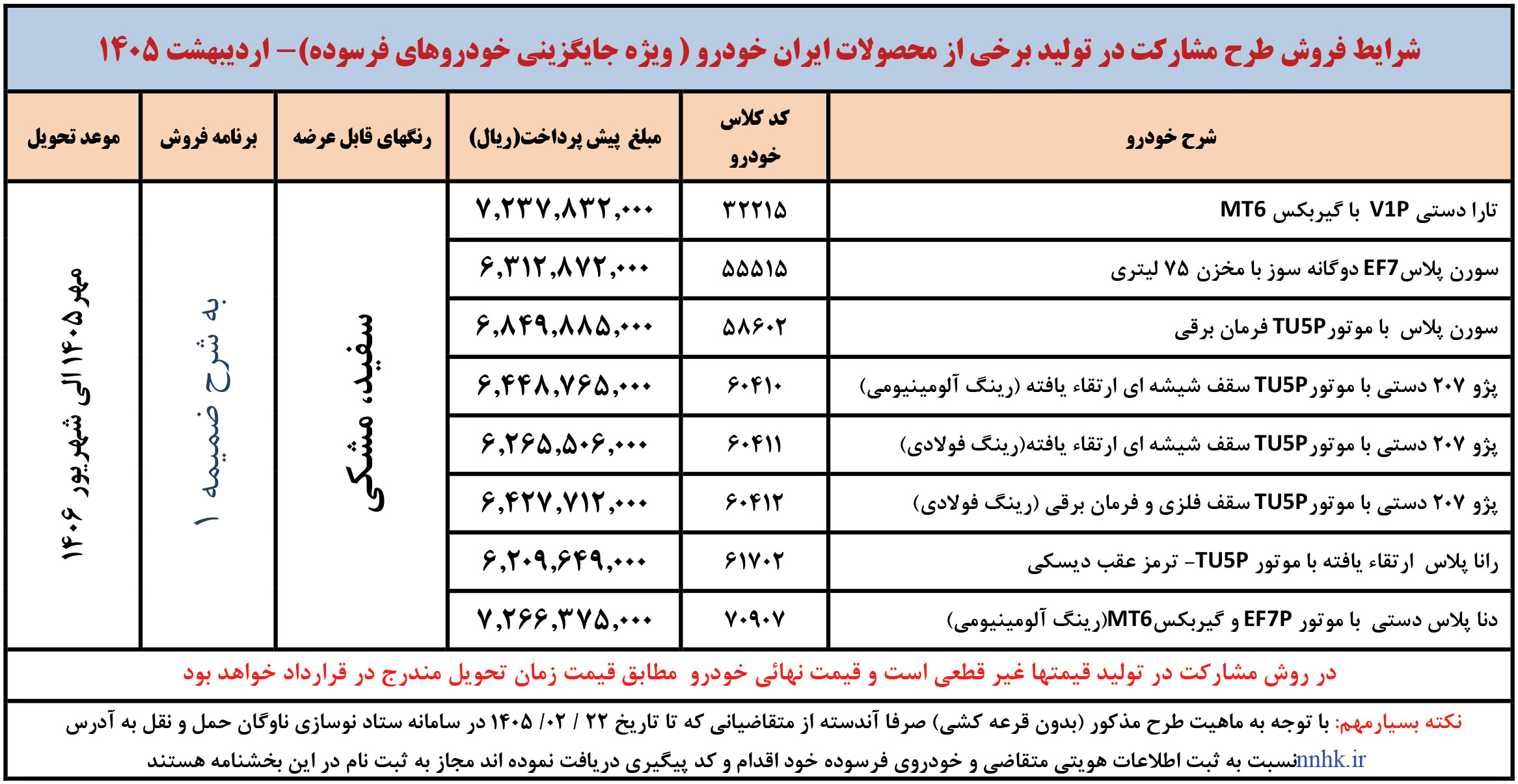 ثبت نام خودرو فرسوده ایران خودرو (تیر 1405)