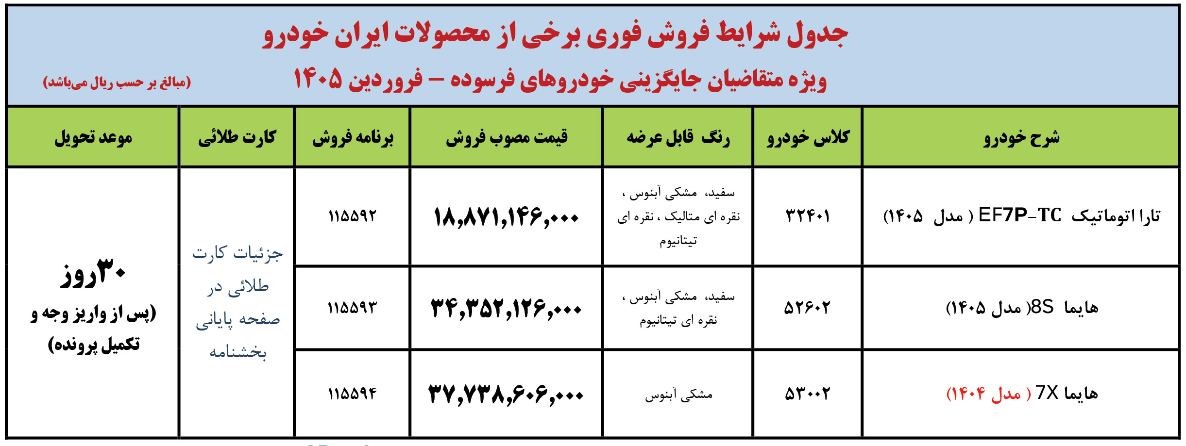 ثبت نام خودرو فرسوده ایران خودرو (تیر 1405)