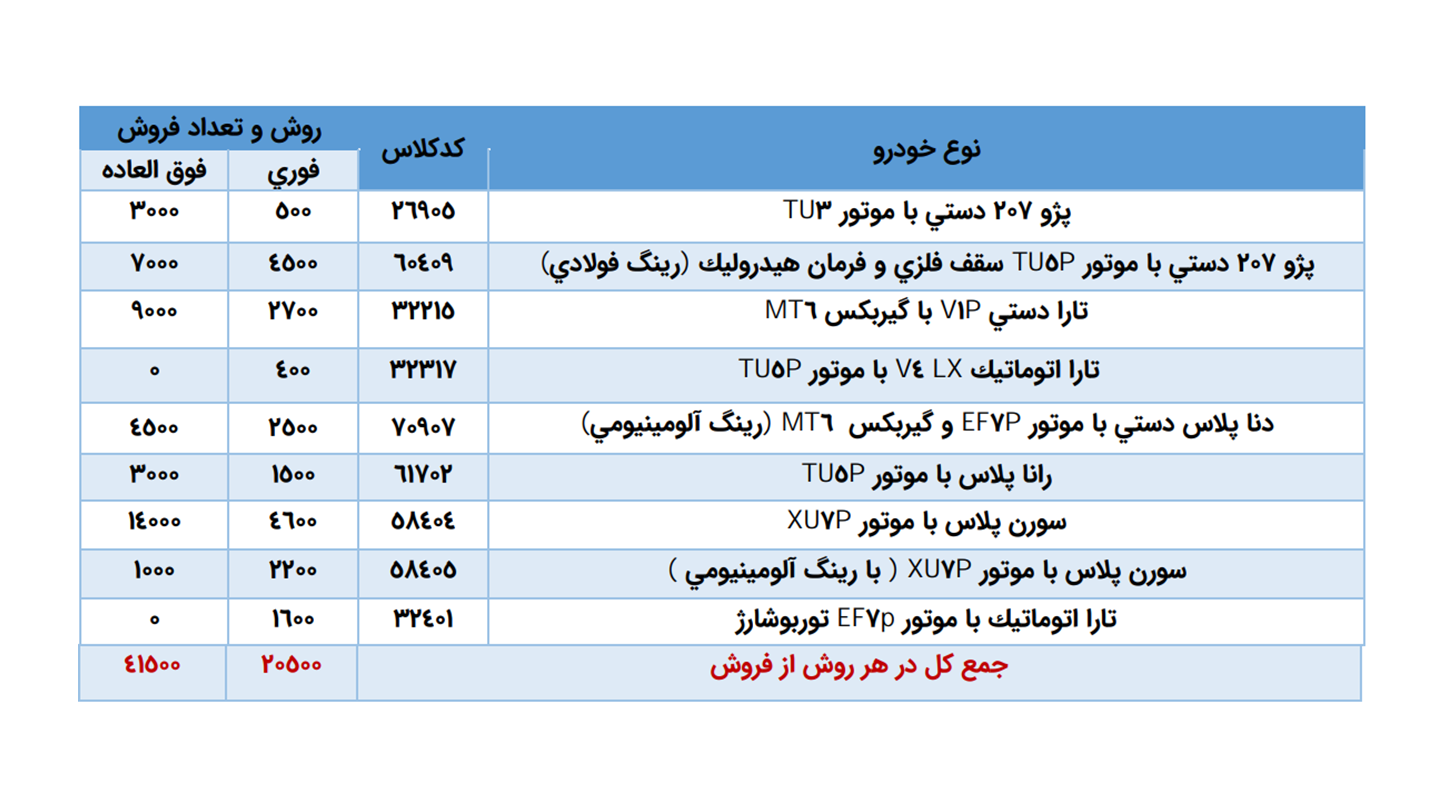 ثبت نام خودرو فرسوده ایران خودرو (تیر 1405)