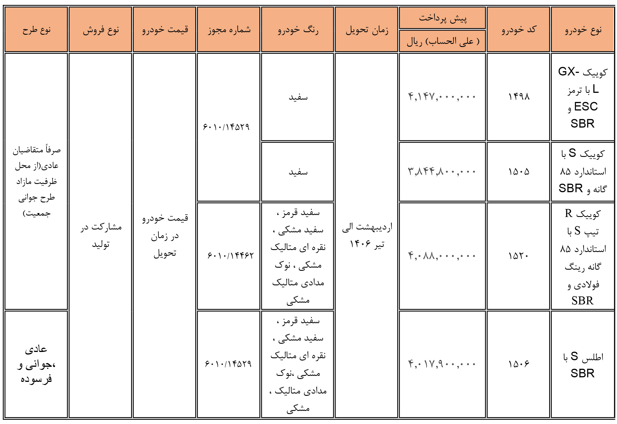 ثبت نام سایپا برای مادران فرزند دوم: طرح جوانی جمعیت سایپا (1405)