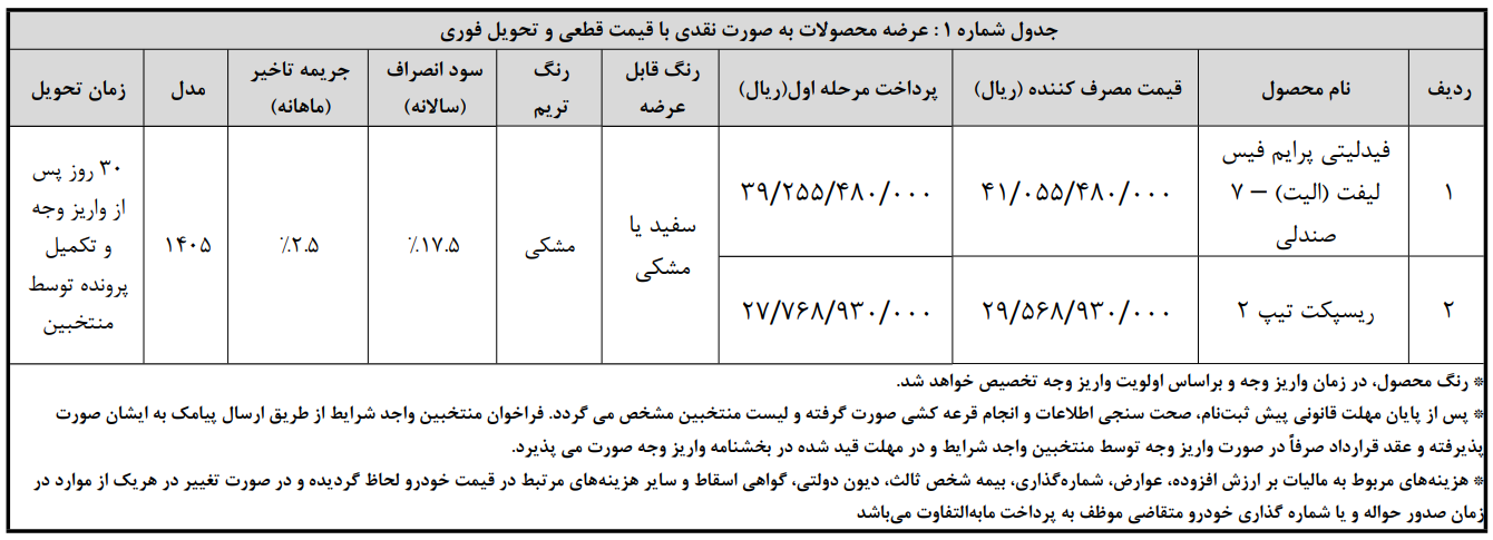 ثبت نام خودرو فرسوده بهمن موتور (1405)