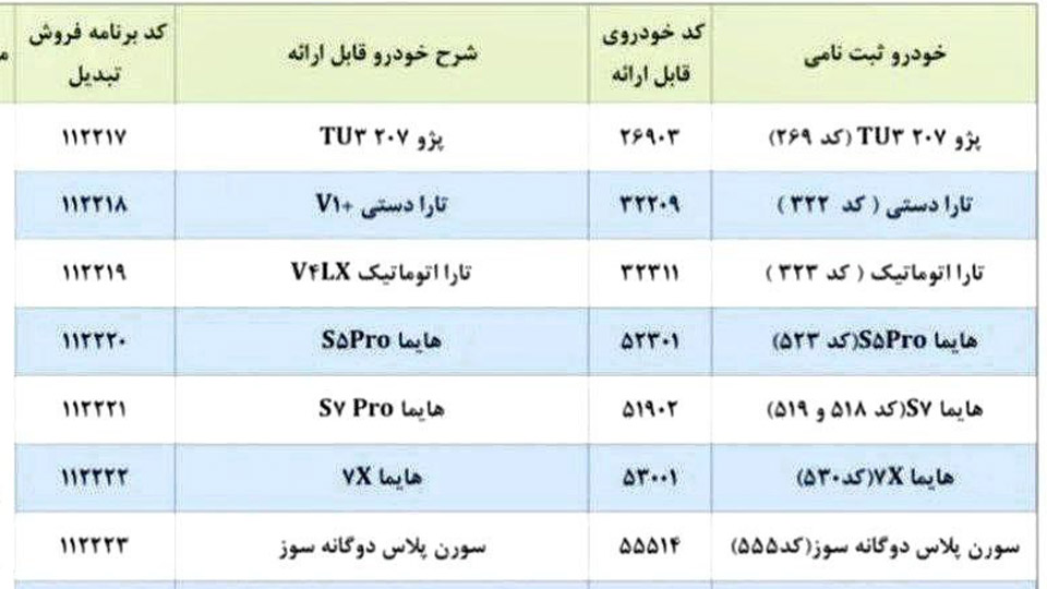 طرح تبدیل دعوتنامه ایران خودرو (منقضی) سال 1404