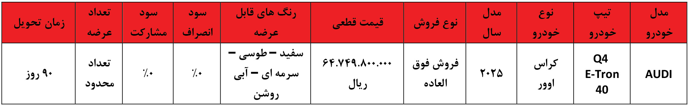 شرایط فروش آئودی و ثبت نام ماشین Audi برقی (1405)