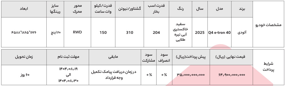 شرایط فروش آئودی و ثبت نام ماشین Audi برقی (1405)