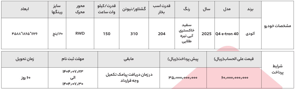 شرایط فروش آئودی و ثبت نام ماشین Audi برقی (1405)