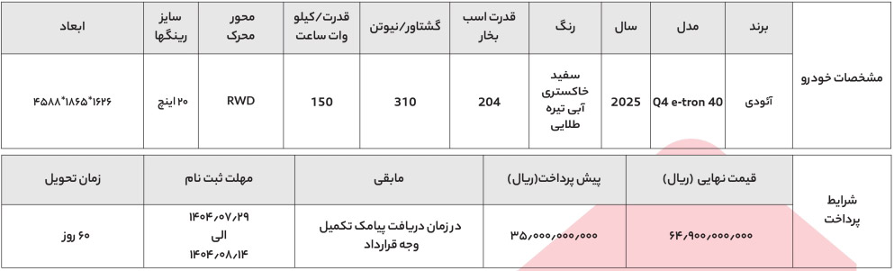 شرایط فروش آئودی و ثبت نام ماشین Audi برقی (1405)