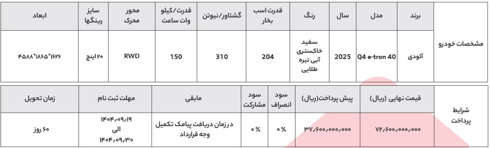 شرایط فروش آئودی و ثبت نام ماشین Audi برقی (1405)