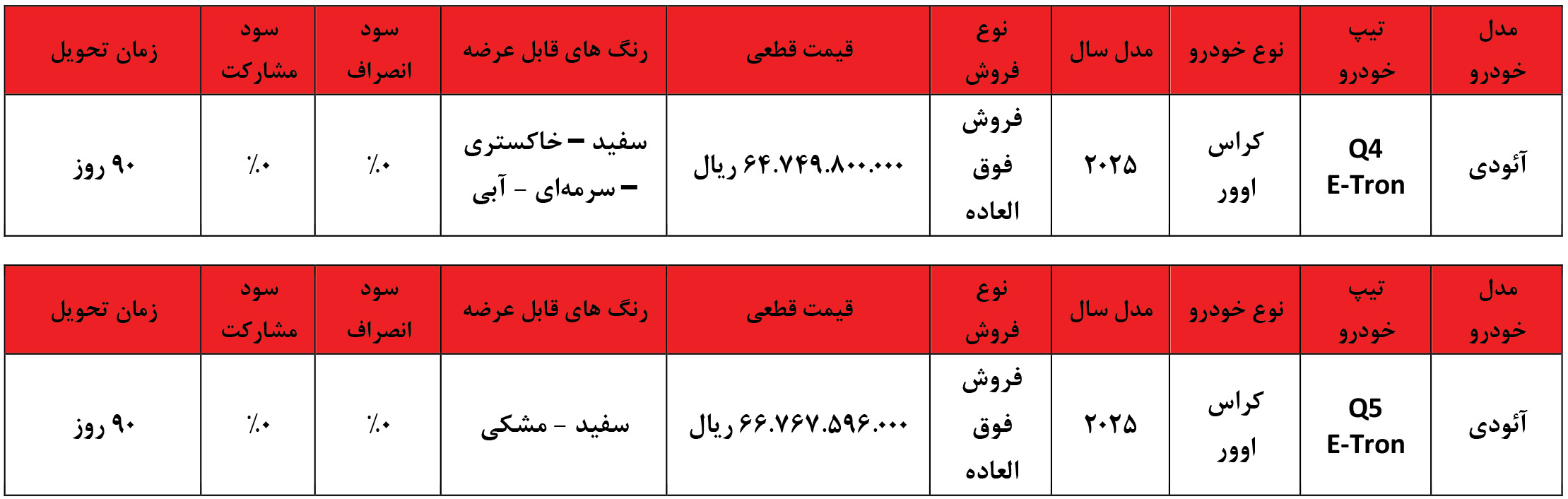 شرایط فروش آئودی و ثبت نام ماشین Audi برقی (1405)