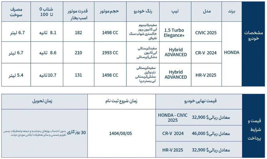 شرایط فروش آذریوردسال (1404)