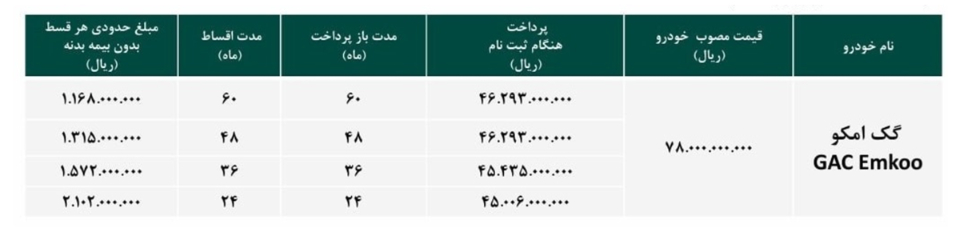 شرایط فروش آرتابان موتورز (1405)