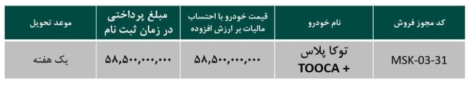 شرایط فروش آرتابان موتورز (1405)