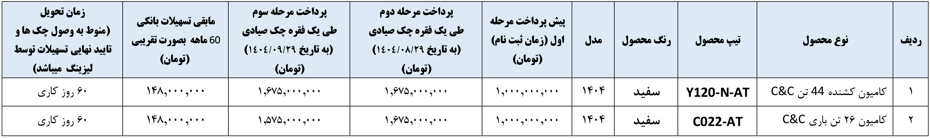 شرایط فروش آریا دیزل و ثبت نام کامیون کاما (1404)