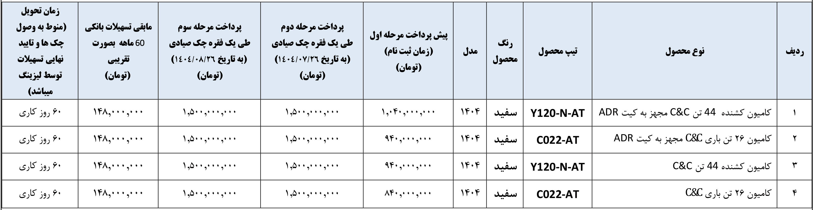 شرایط فروش آریا دیزل و ثبت نام کامیون کاما (1404)