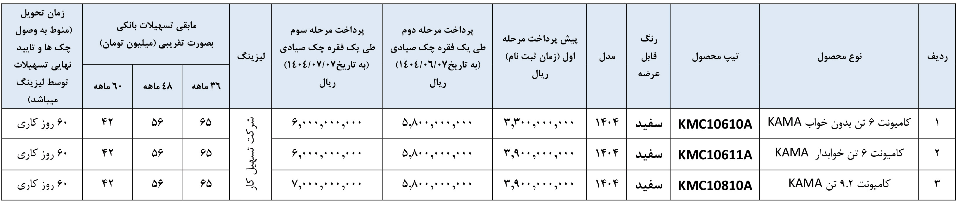 شرایط فروش آریا دیزل و ثبت نام کامیون کاما (1404)